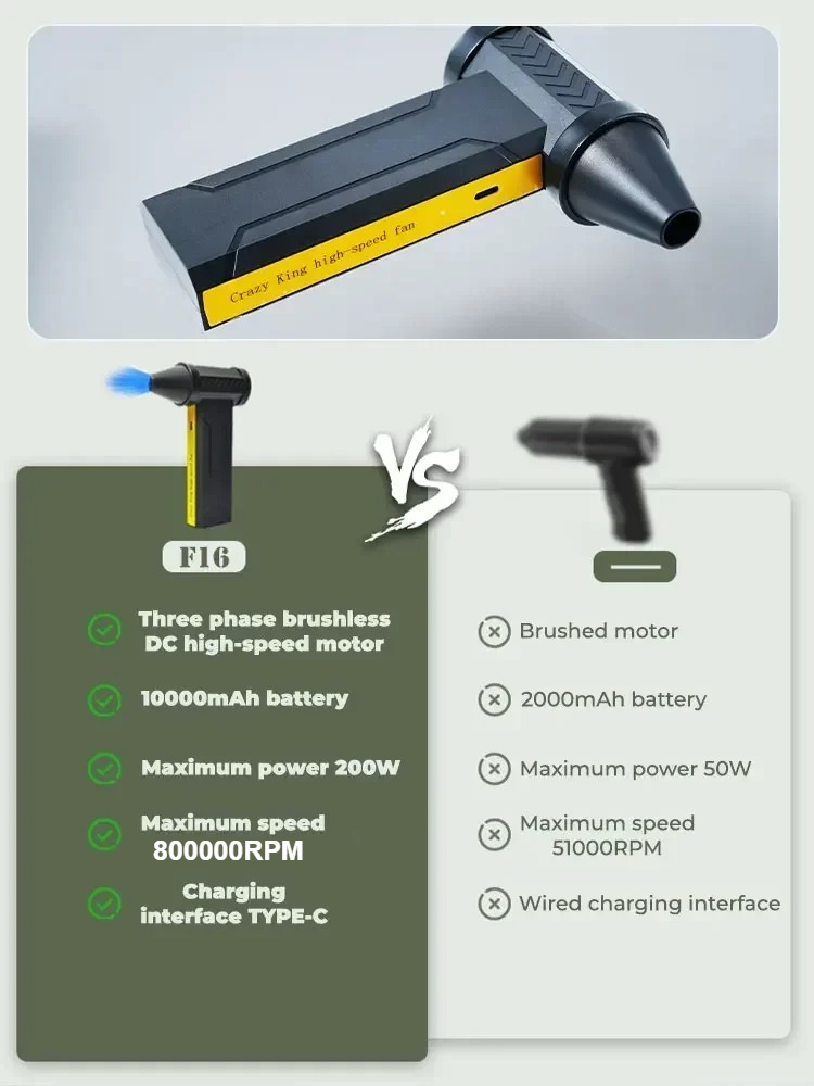 Dmuchawa powietrza 800 000 obr – Dryer Car Blower recenzja i cena